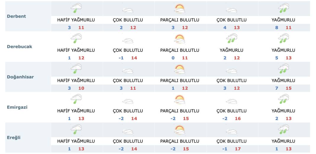 Mevsimin ilk karının düştüğü Konya’da yeni haftada hava nasıl olacak? 21